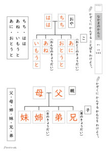仲間の漢字プリント_解答